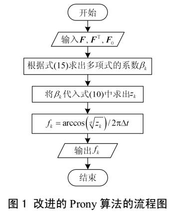 一种抗噪性强的改进Prony算法