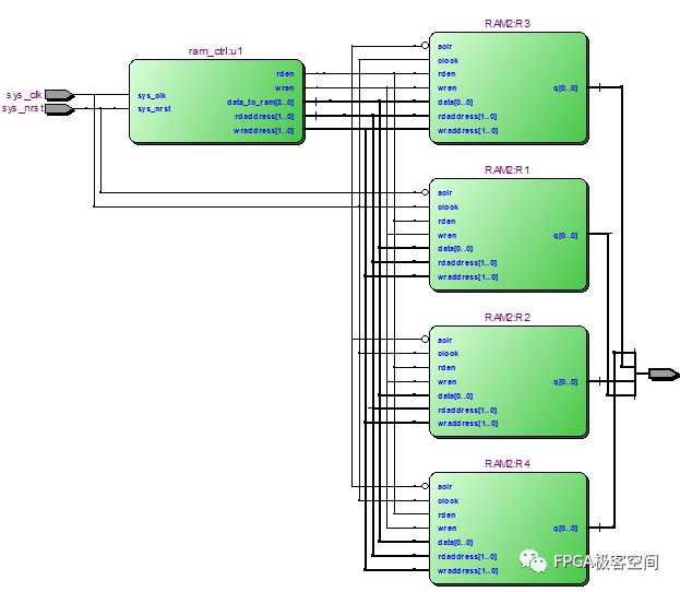 FPGA