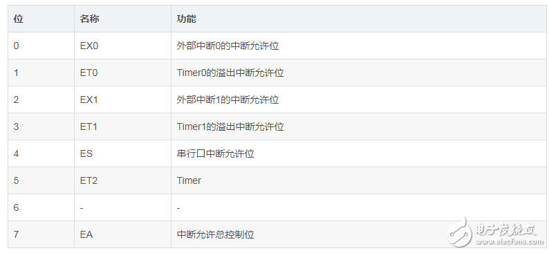 pwm呼吸灯原理及程序分享