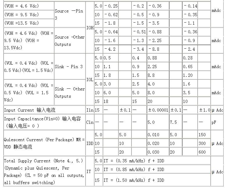 cd4553中文資料匯總（cd4553引腳圖真值表_時(shí)序圖及應(yīng)用電路）