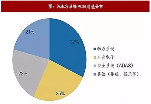 新能源汽车