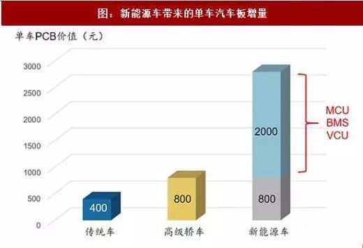 新能源汽车