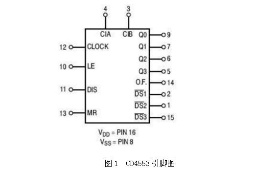 cd4553中文资料汇总（cd4553引脚图真值表_时序图及应用电路）