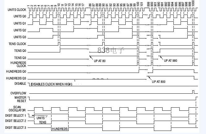 cd4553中文资料汇总（cd4553引脚图真值表_时序图及应用电路）