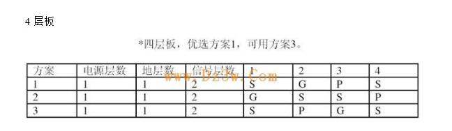 pcb多层板设计建议及实例说明