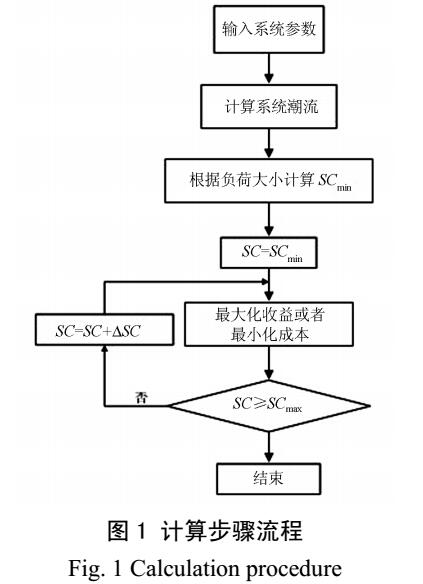 微电网的成本模型