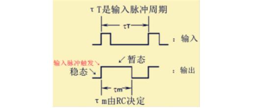 单稳态触发器