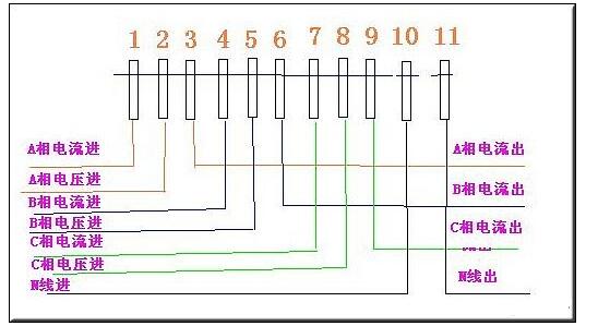 互感器电表怎么算电量_互感器电表接线图