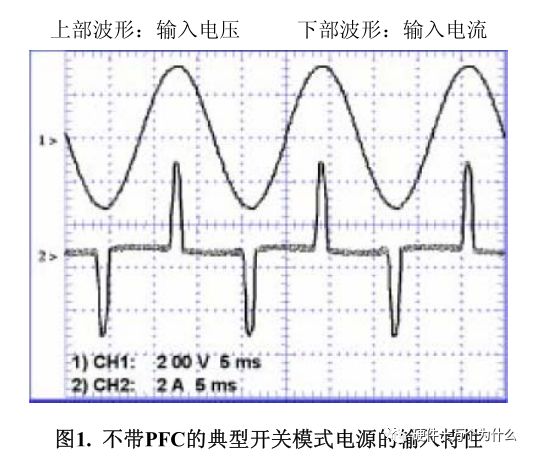 PFC基础概述