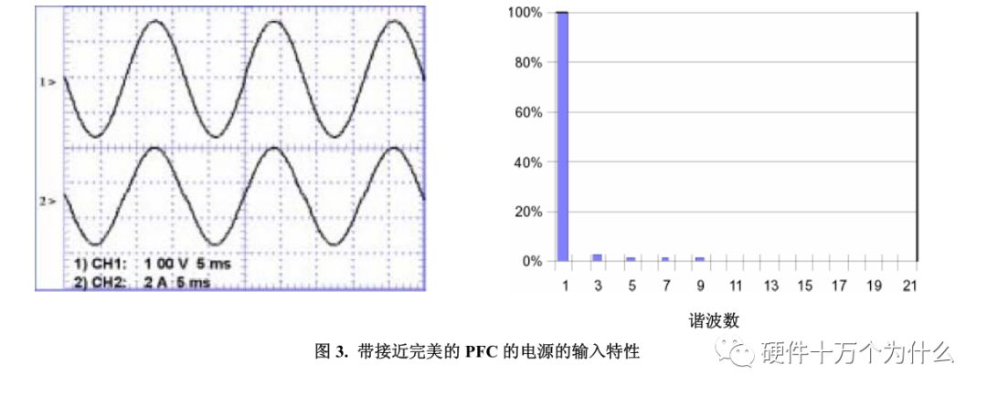 PFC基礎(chǔ)概述