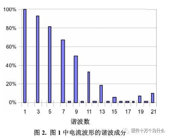 PFC基础概述