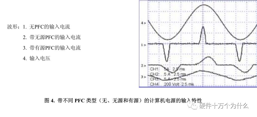 PFC基础概述