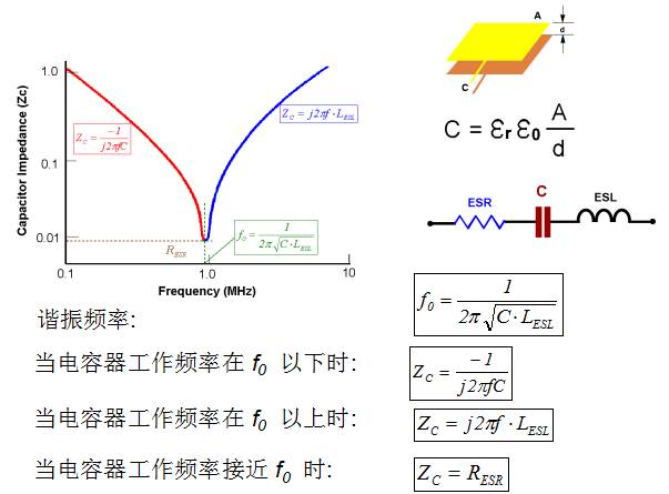 教你如何设计开关电源PCB-layout与电容电感