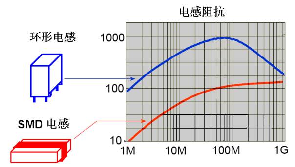 教你如何设计开关电源PCB-layout与电容电感