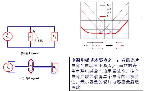 教你如何设计开关电源PCB-layout与电容电感