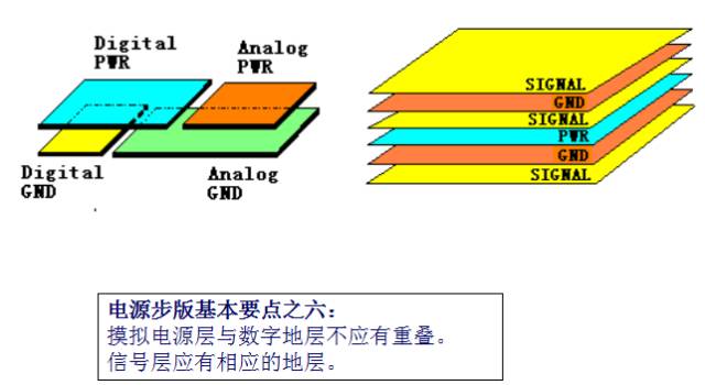 教你如何设计开关电源PCB-layout与电容电感