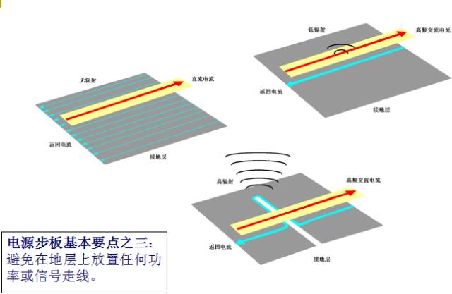 教你如何設(shè)計(jì)開關(guān)電源PCB-layout與電容電感