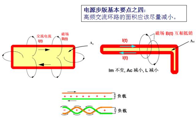 教你如何設(shè)計(jì)開關(guān)電源PCB-layout與電容電感