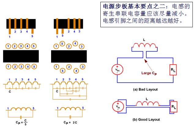 教你如何设计开关电源PCB-layout与电容电感