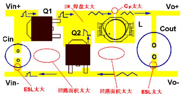 教你如何设计开关电源PCB-layout与电容电感