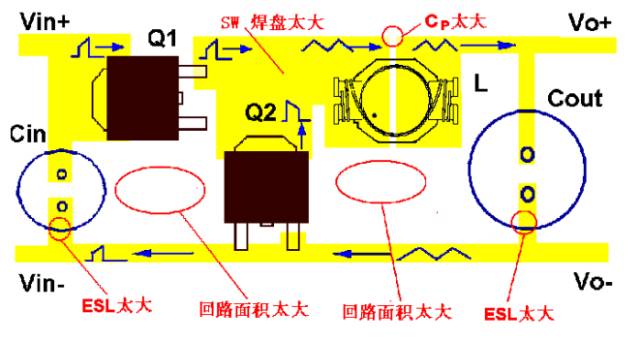 教你如何設(shè)計(jì)開關(guān)電源PCB-layout與電容電感