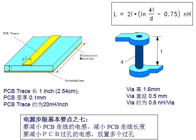 教你如何设计开关电源PCB-layout与电容电感