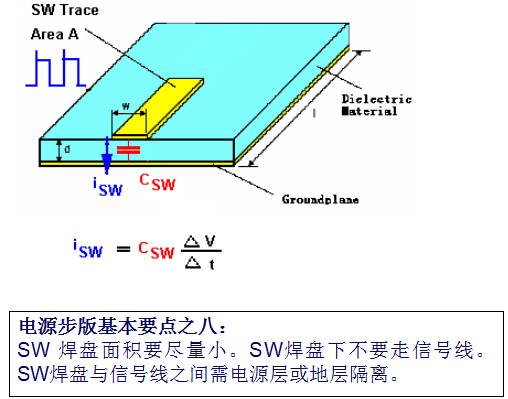 教你如何设计开关电源PCB-layout与电容电感