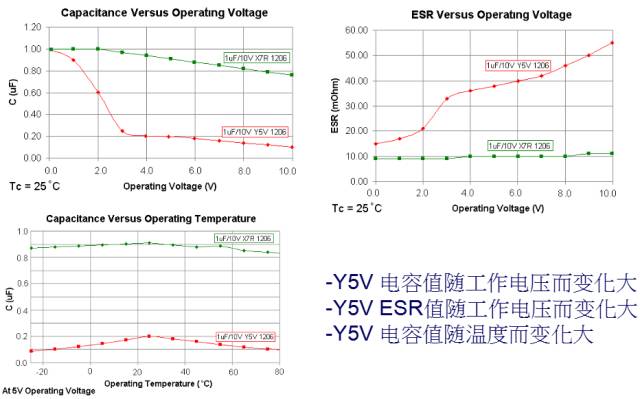 教你如何设计开关电源PCB-layout与电容电感