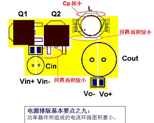 教你如何設(shè)計(jì)開關(guān)電源PCB-layout與電容電感