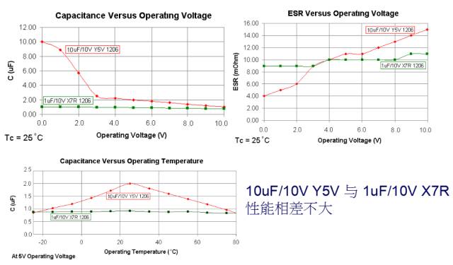 教你如何设计开关电源PCB-layout与电容电感