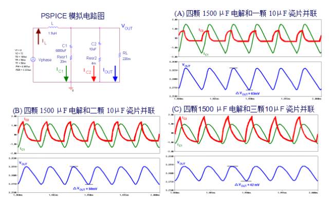 教你如何设计开关电源PCB-layout与电容电感