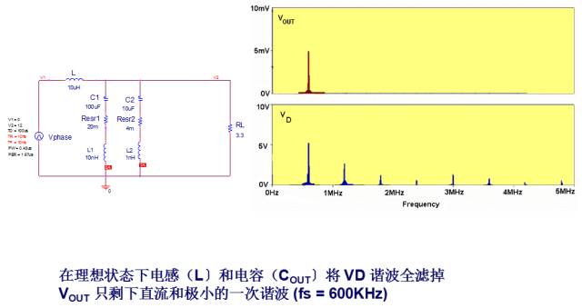 教你如何设计开关电源PCB-layout与电容电感