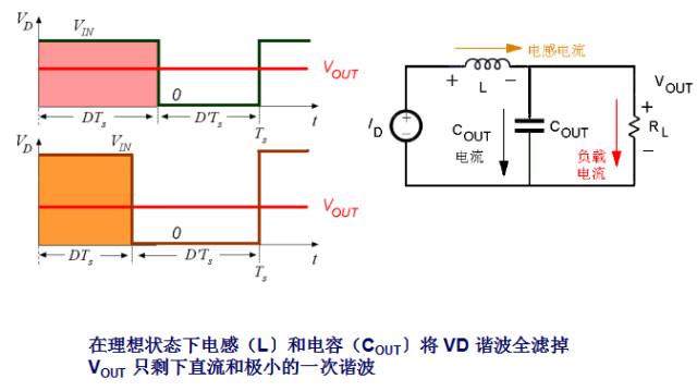 教你如何设计开关电源PCB-layout与电容电感