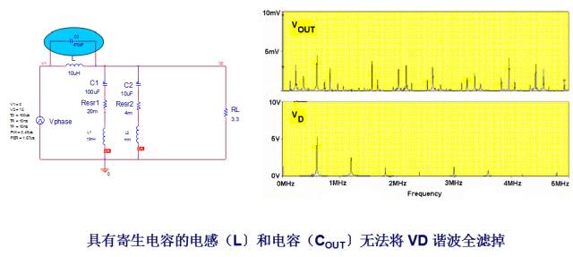 教你如何设计开关电源PCB-layout与电容电感