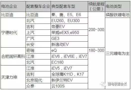 动力电池