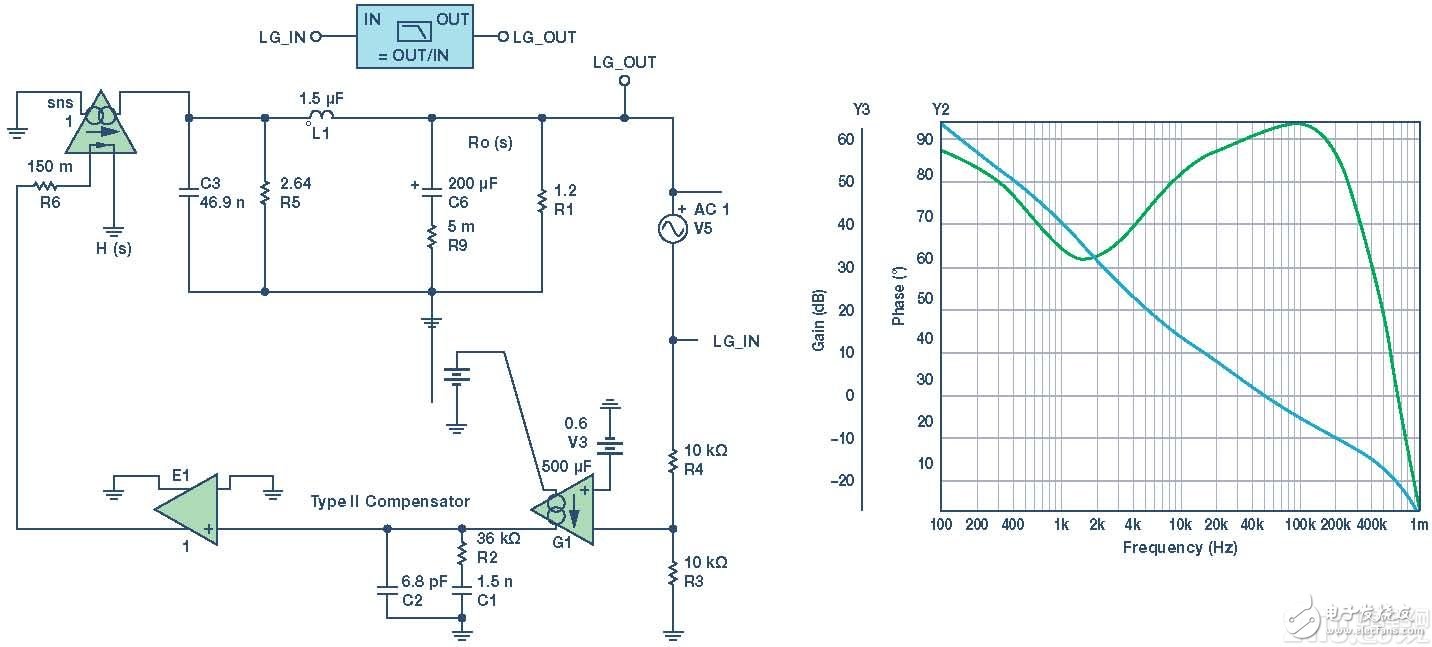 DC-DC转换器的平均小信号数学建模及环路补偿设计