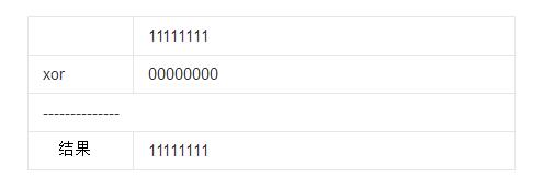 異或運算有什么用_二進(jìn)制異或運算法則