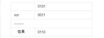 异或运算有什么用_二进制异或运算法则