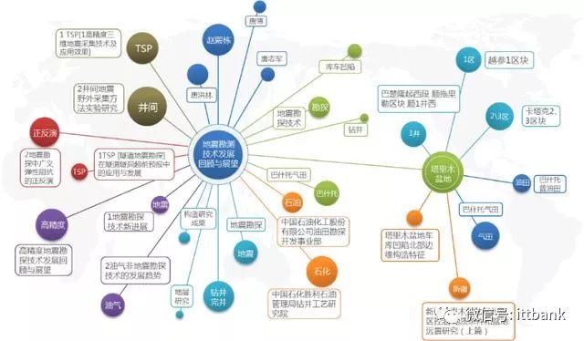 84649-000lf 深圳明硅园 知识图谱与ai技术不能不说的关系