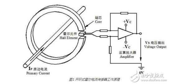 霍尔电流传感器选型方法_霍尔电流传感器工作原理