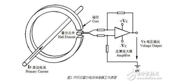 霍尔电流传感器