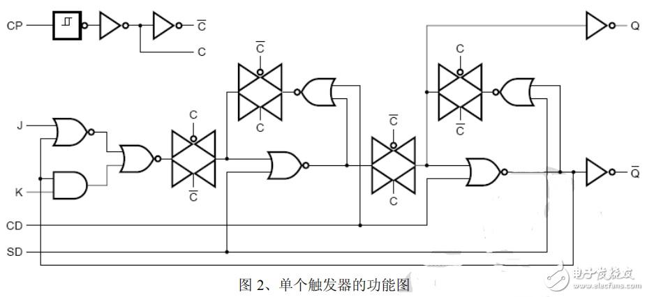 触发器