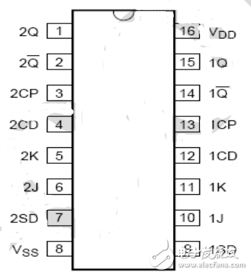 cd4027中文資料匯總（cd4027引腳圖及功能_工作原理及應(yīng)用電路）