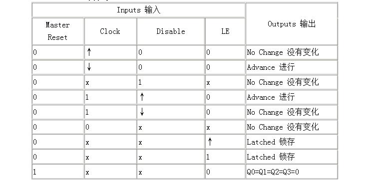 cd4553中文资料汇总（cd4553引脚图真值表_时序图及应用电路）