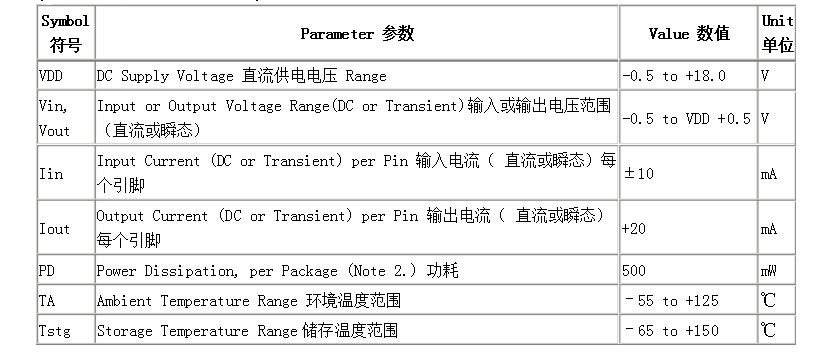 cd4553中文資料匯總（cd4553引腳圖真值表_時(shí)序圖及應(yīng)用電路）