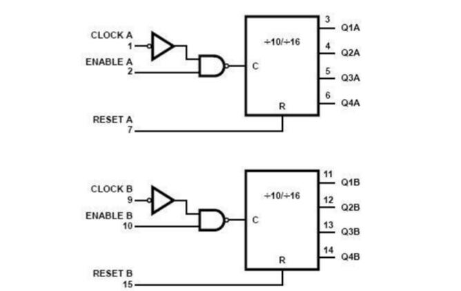 cd4518组成的数字钟电路(cd4518引脚图及功能表与工作原理)