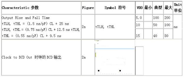 cd4553中文资料汇总（cd4553引脚图真值表_工作原理及应用电路）