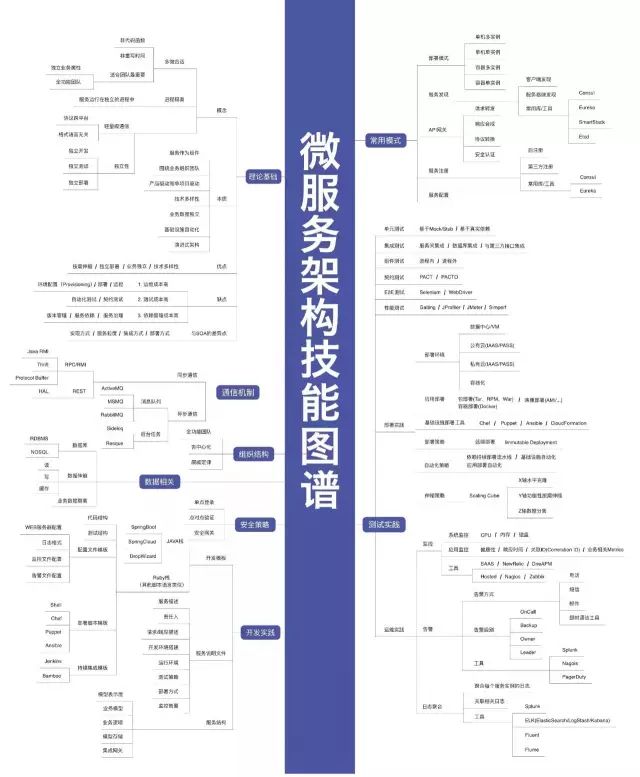 史上最全的技術(shù)知識(shí)圖譜秘籍