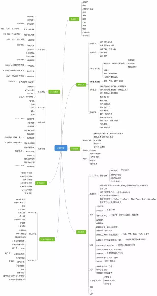 史上最全的技術(shù)知識(shí)圖譜秘籍