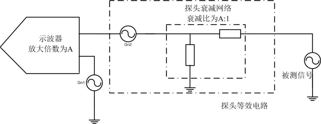 电源管理